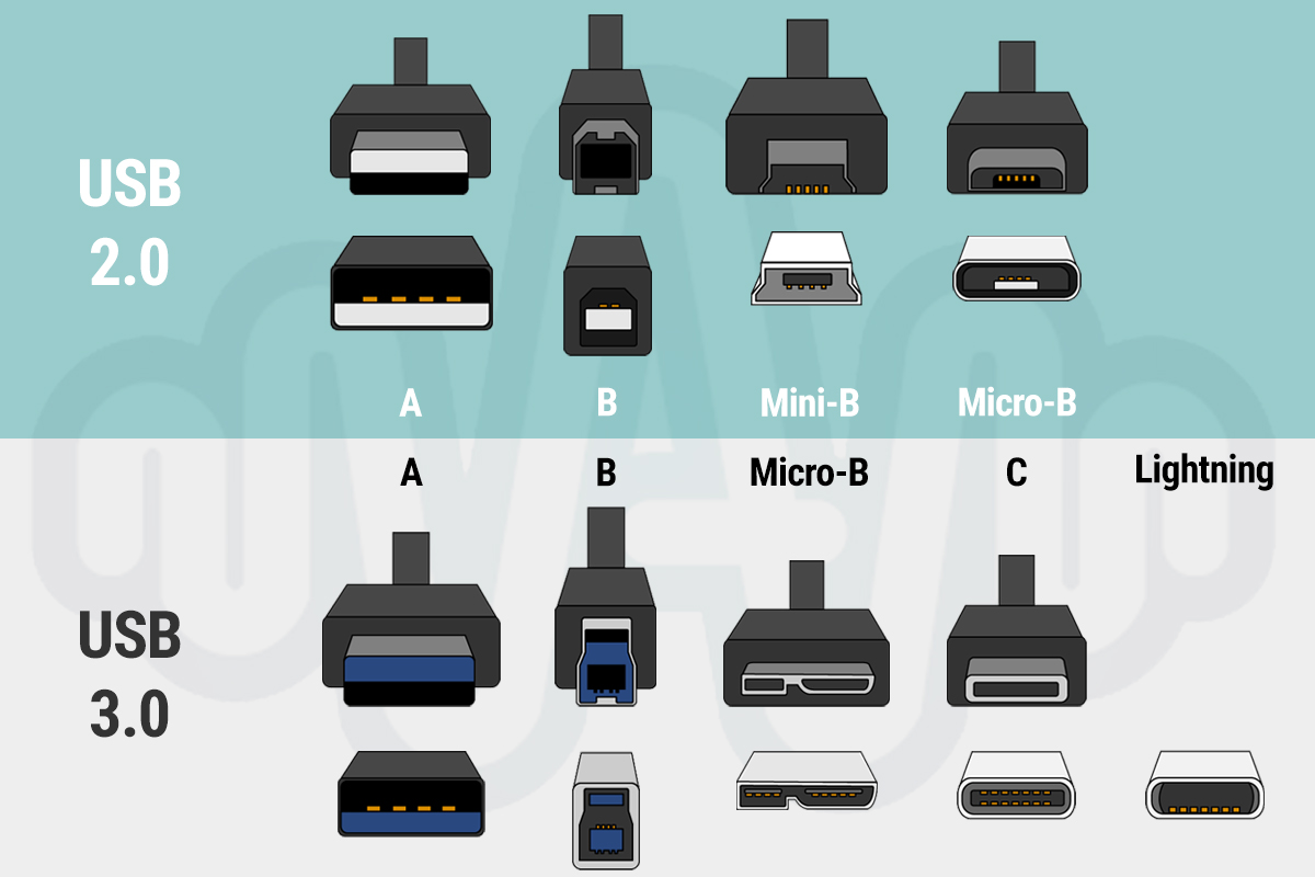 USB Connector Types Chart