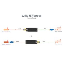 LAN iSilencer Network Ethernet Filter | iFi Audio