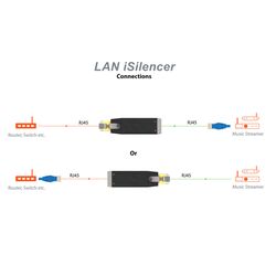 AUDIOPHONICS Câble Ethernet RJ45 High-End Cat 7 10m - Audiophonics