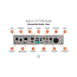 NEO Stream Network Audio Streamer + Hub | iFi Audio