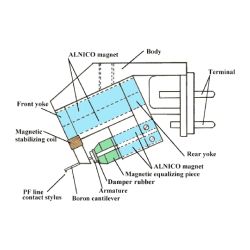 DRT XV-1s Moving Coil Cartridge (Low Output) | Dynavector