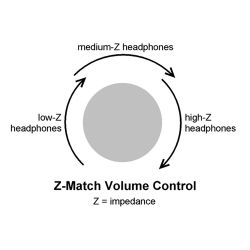 Solo Ultra-Linear DE (Diamond Edition) Headphone Amplifier | Graham Slee