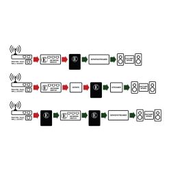 EE1 Plus Advanced Network Noise Isolator | English Electric