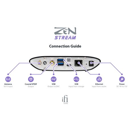 ZEN Stream High-Performance Wi-Fi / Ethernet / USB Audio Streamer | iFi Audio