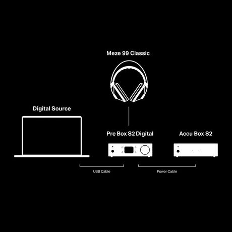 Accu Box S2 High-End Power Supply | Pro-Ject Audio Systems