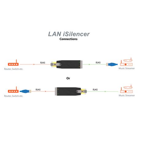 LAN iSilencer Network Ethernet Filter | iFi Audio