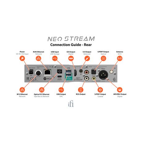 NEO Stream Network Audio Streamer + Hub | iFi Audio