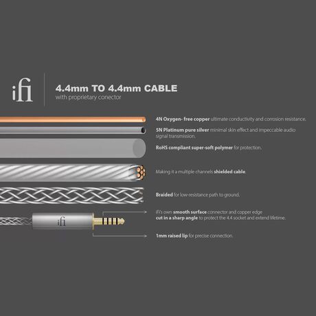 Balanced Analogue Interconnect Cable, Short, 4.4mm to 4.4mm | iFi Audio