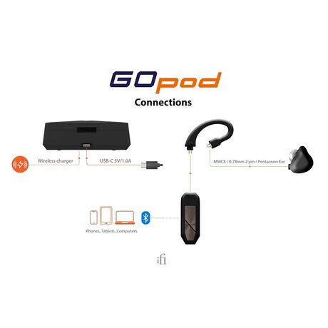 GO Pod Wearable HD Bluetooth DAC + Headphone Amp | iFi Audio