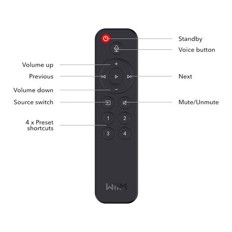 Official WiiM Voice Remote | WiiM Home