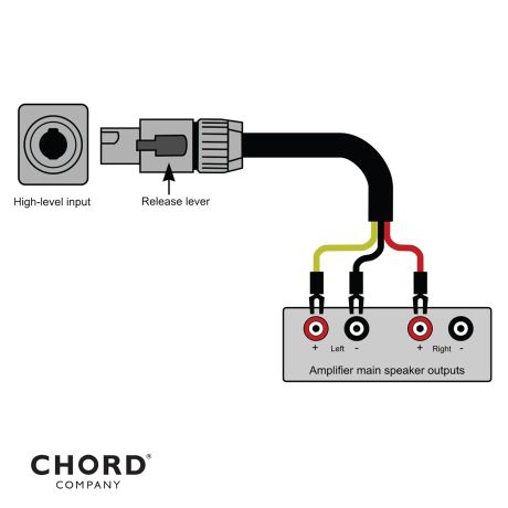Shawline High-Level Subwoofer Cable | The Chord Company