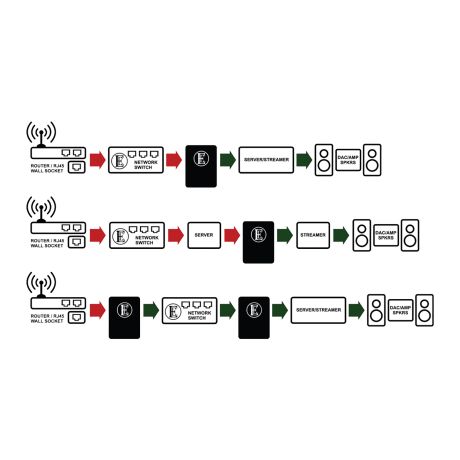 EE1 Plus Advanced Network Noise Isolator | English Electric